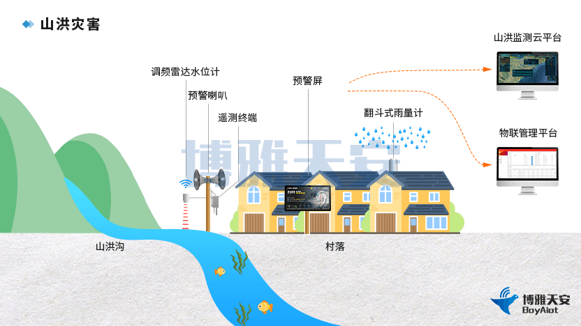 人工智能在灾害监测与响应中的作用