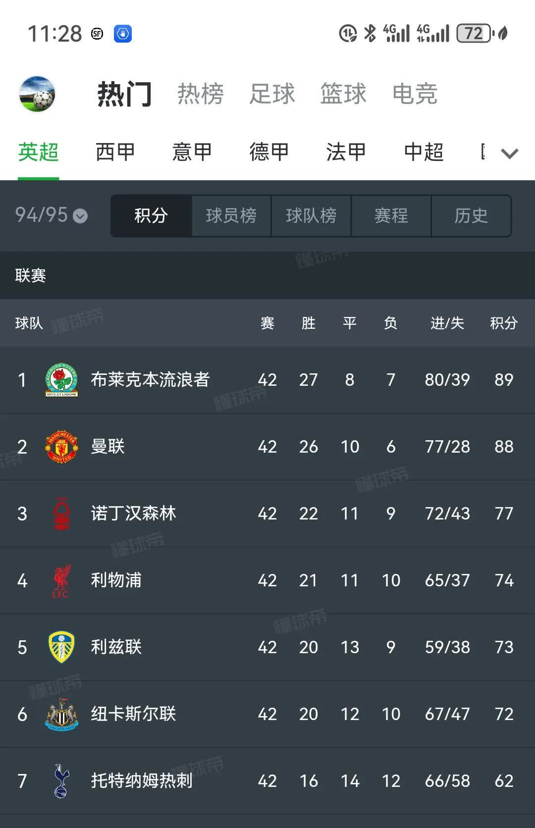 关于RB莱比锡取得胜利，稳坐积分榜榜首的信息