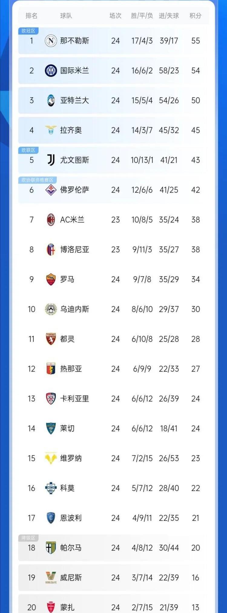 意甲豪门国米卫冕冠军全力追逐榜首